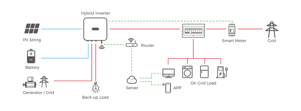 INVERSOR HÍBRIDO FOXESS 7,5KW | 3MPPT 220V | KH7.5