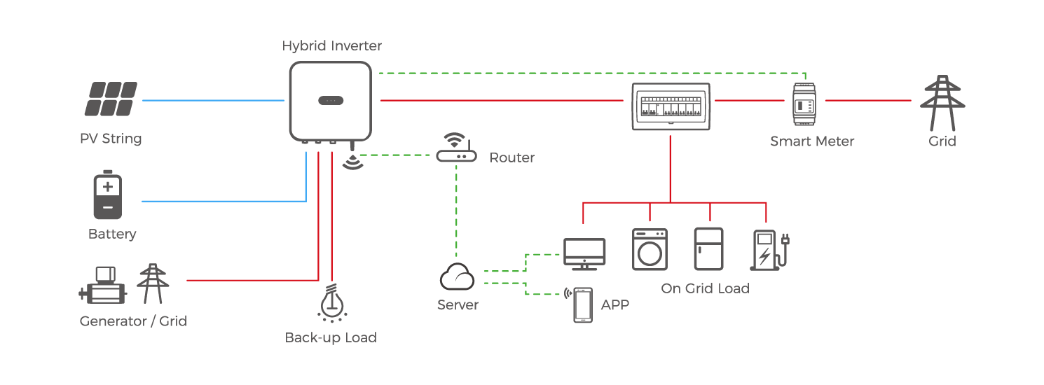 INVERSOR HÍBRIDO FOXESS 7,5KW | 3MPPT 220V | KH7.5