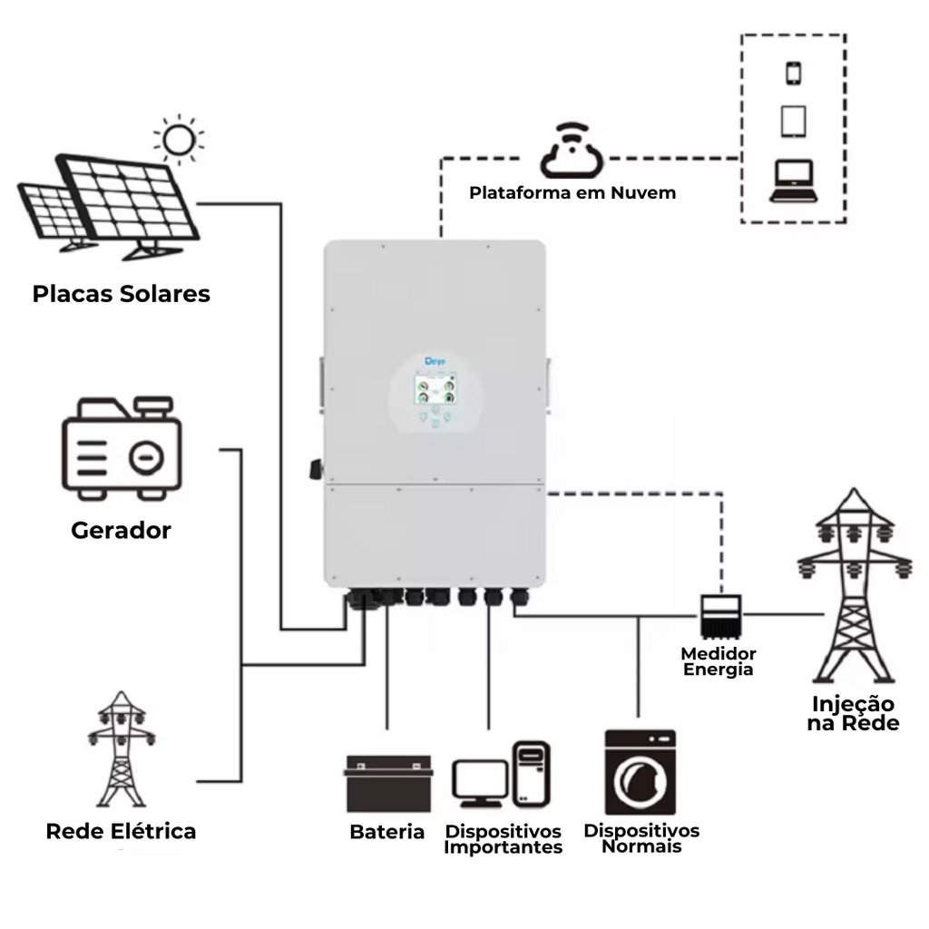INVERSOR HÍBRIDO DE 5KW | 2MPPT 220V | SUN-5K-SG04LP1-EU